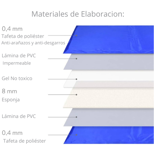 Manta Refrigerante Para Mascotas